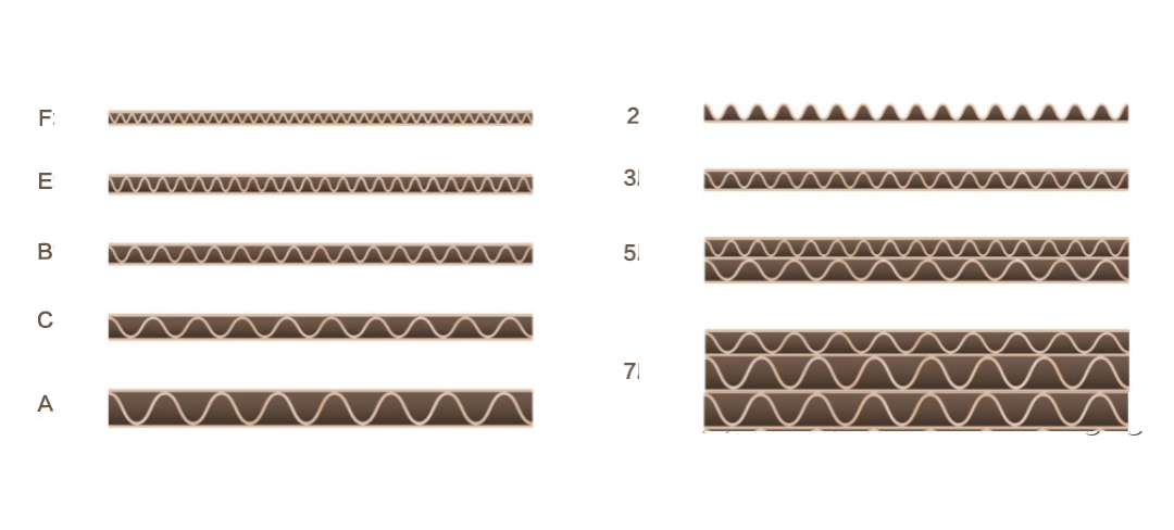 Corrugated cardboard (3)