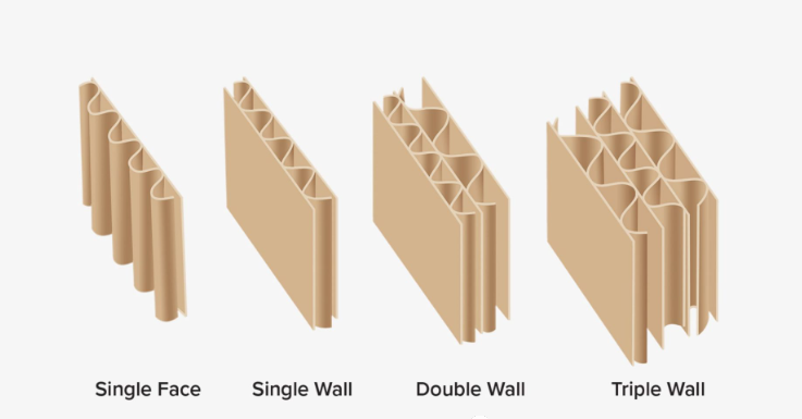 Corrugated cardboard (4)